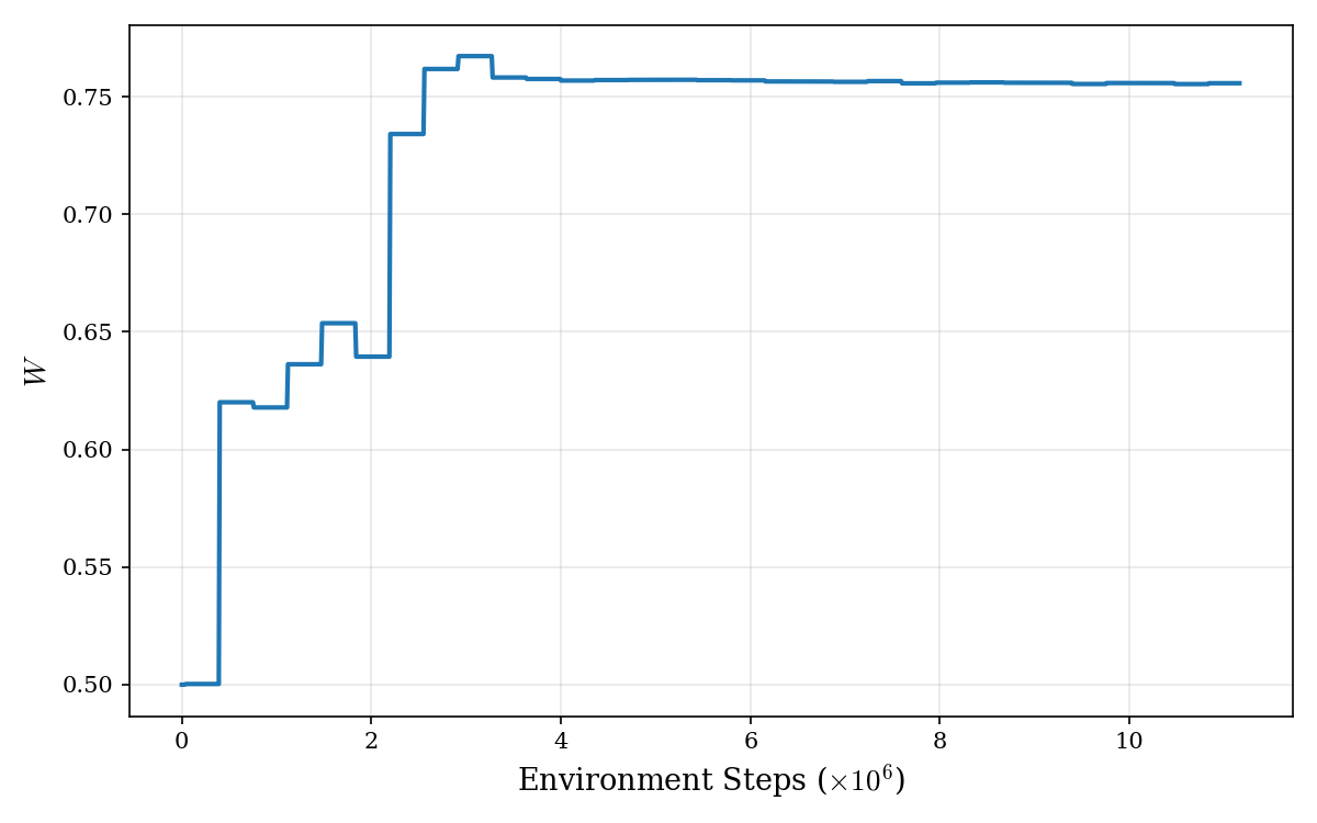 Architecture Figure Algorithm 1