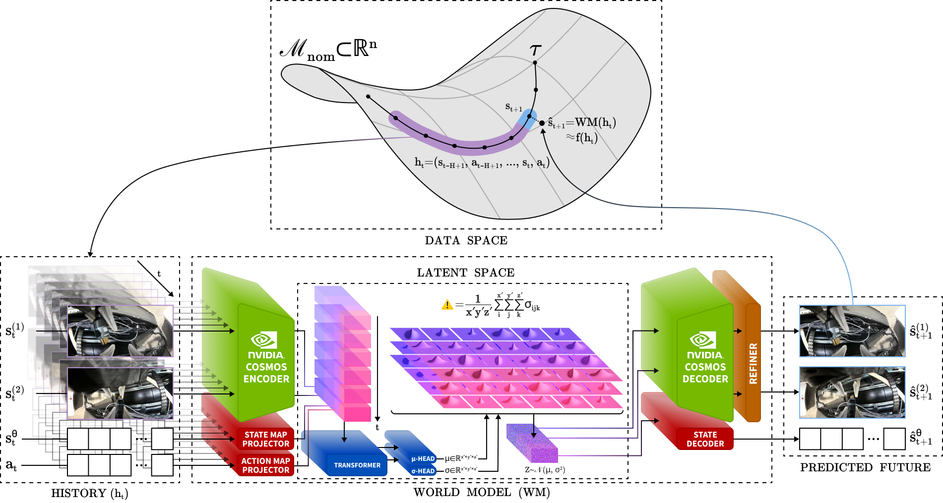 Architecture Figure Figure 1