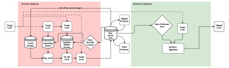 Architecture Figure Algorithm 1 & Text Description
