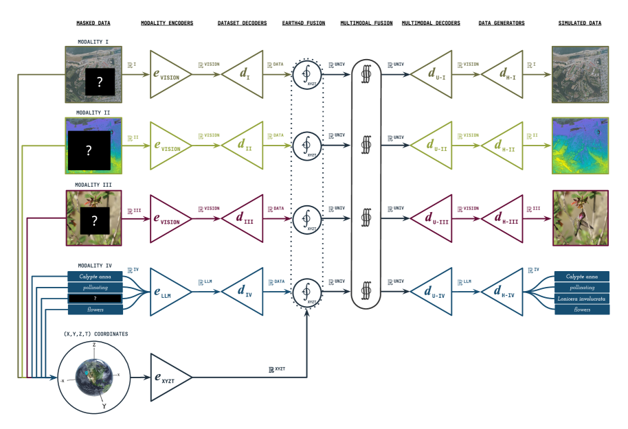 Architecture Figure Figure 1 / Figure 2