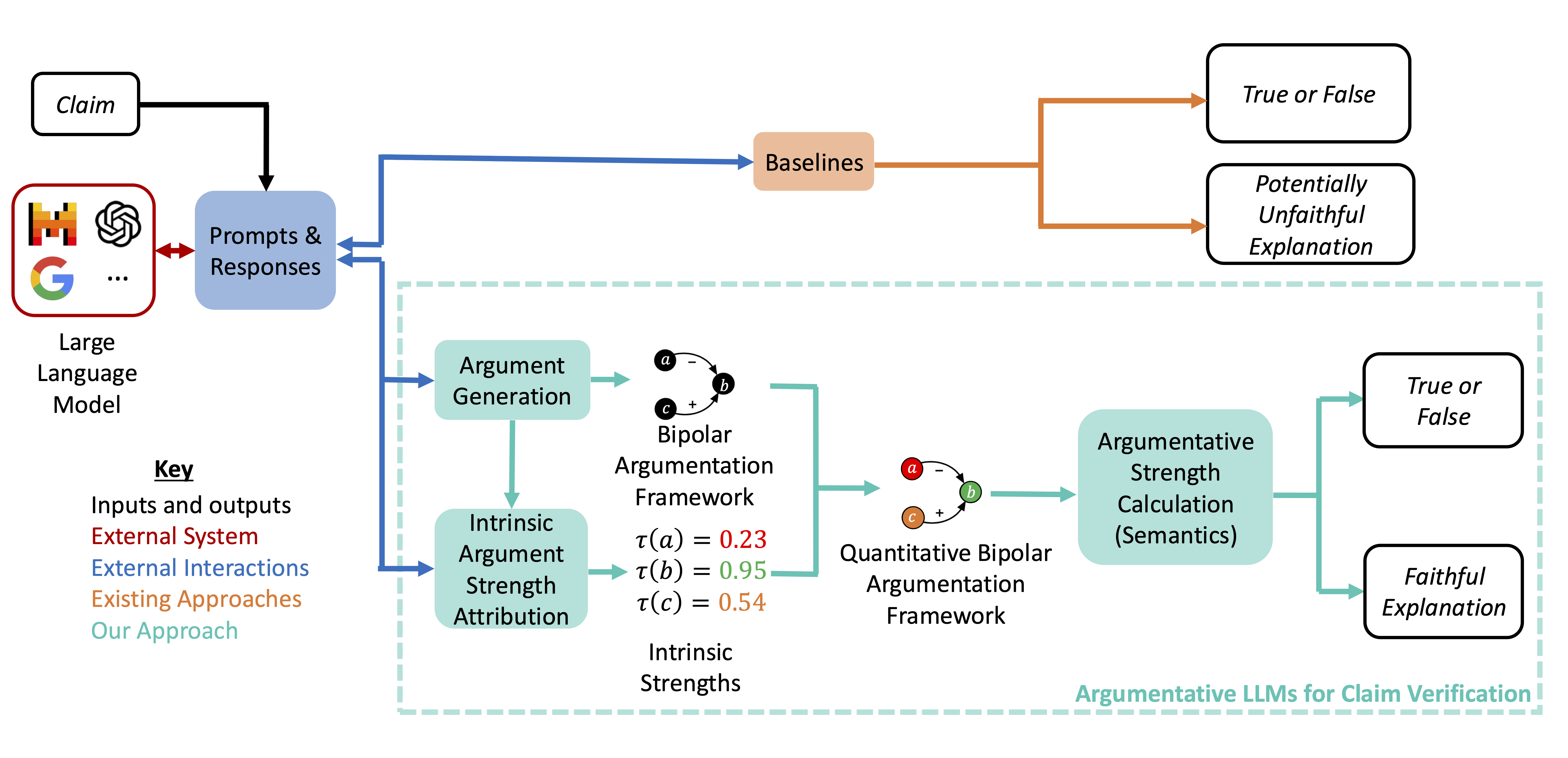 Architecture Figure Figure 2