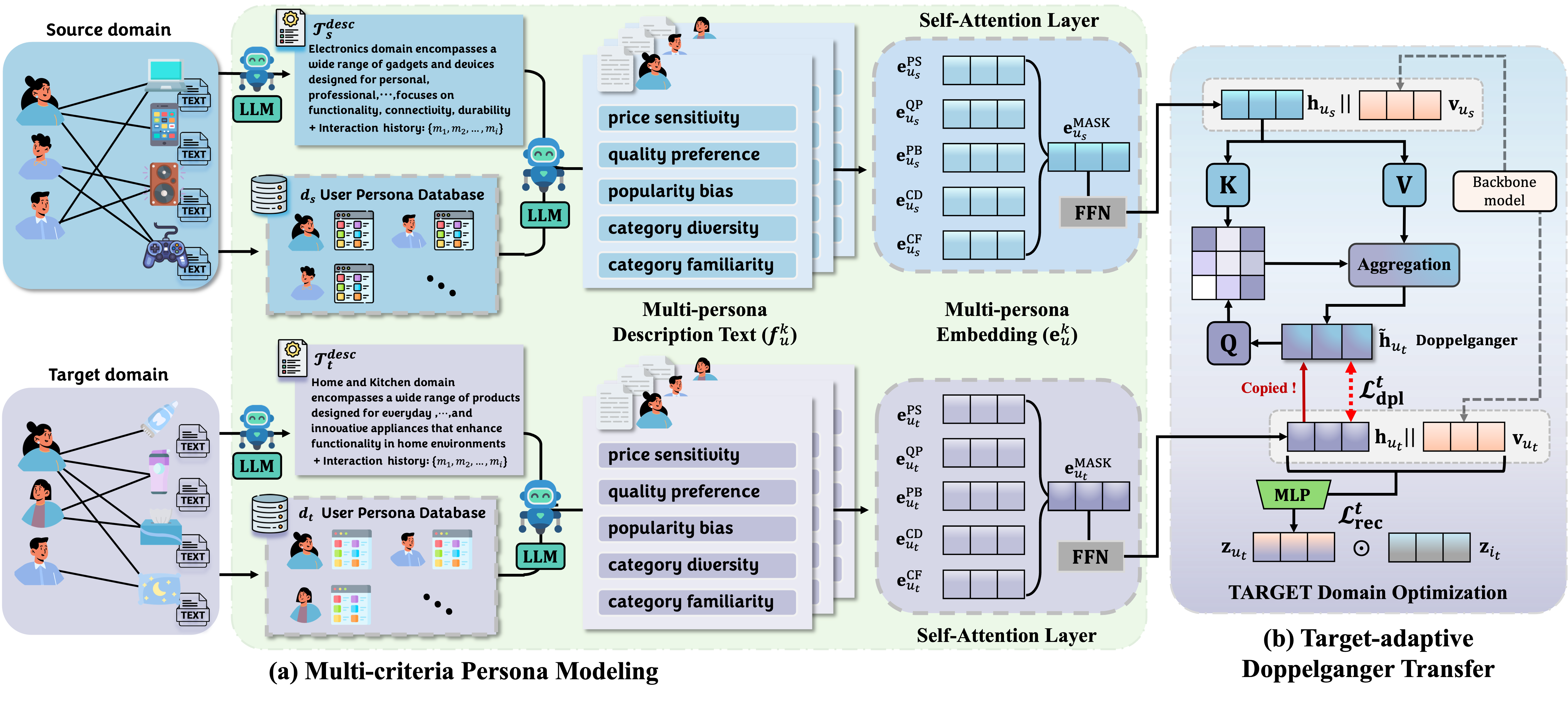 Architecture Figure Figure 3