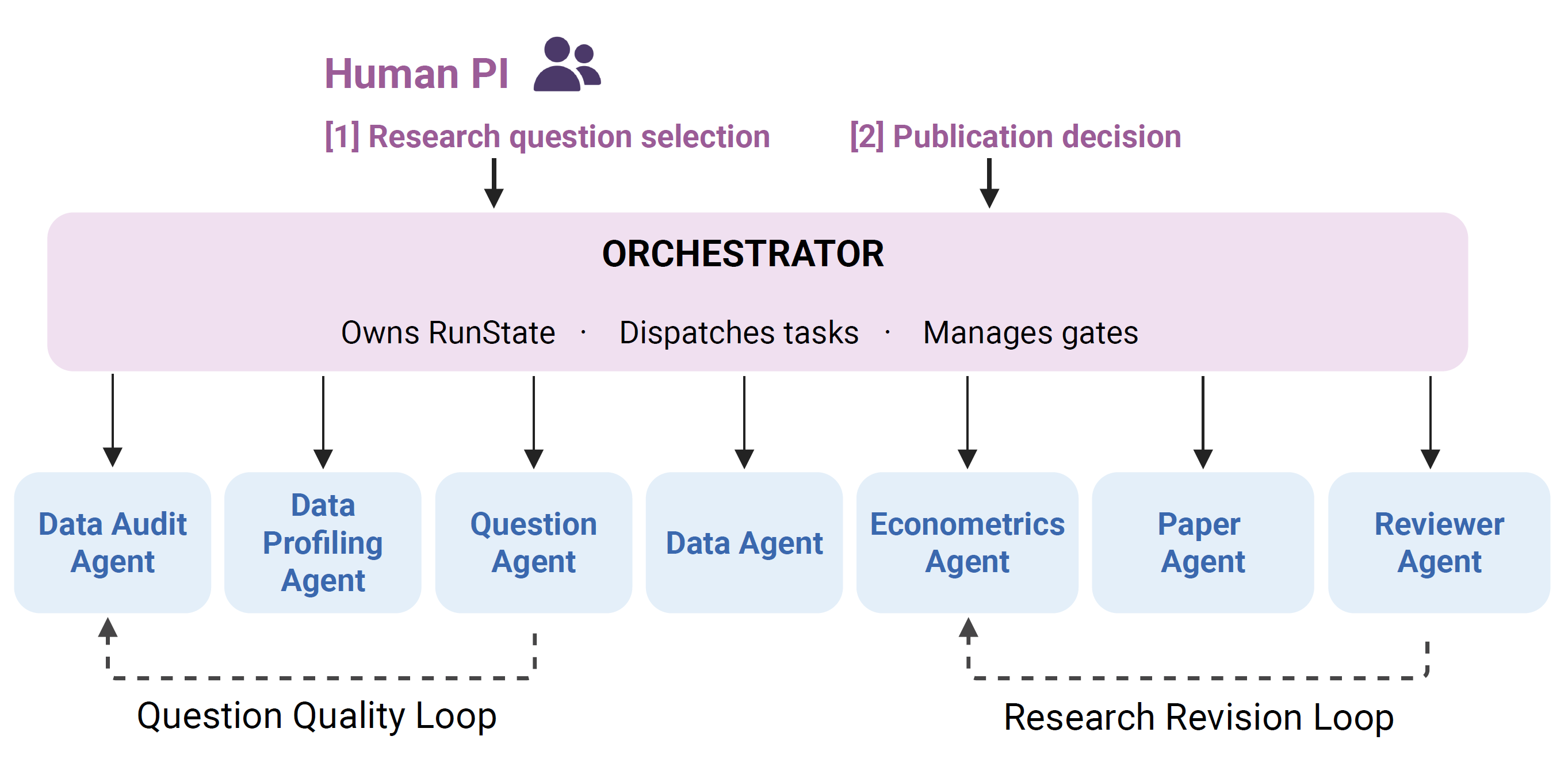 Architecture Figure Figure 1