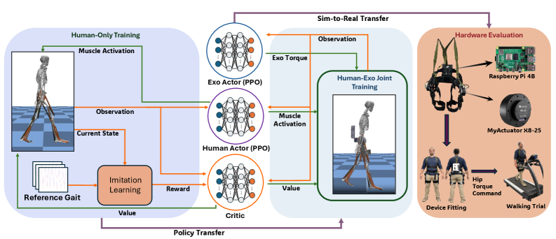 Architecture Figure Figure 1