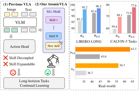 Architecture Figure Figure 1 / Figure 2
