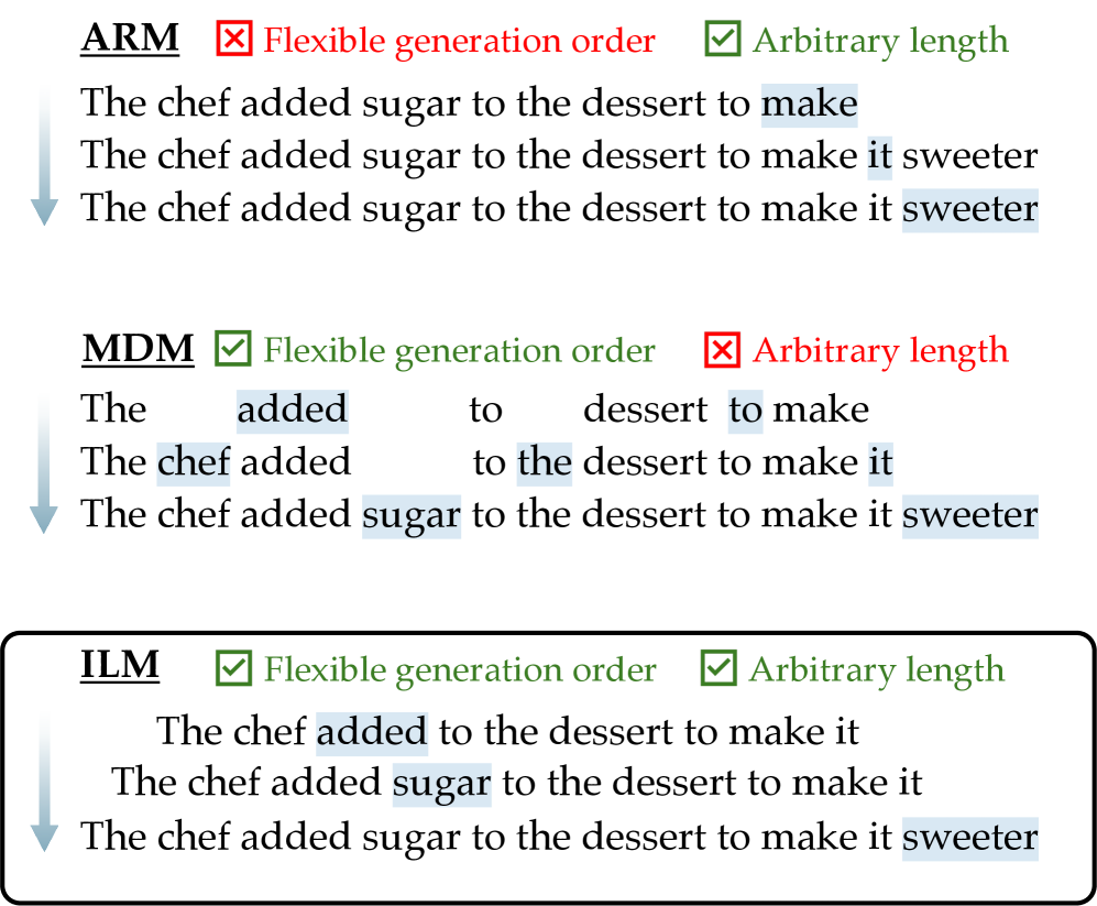 Architecture Figure Figure 1