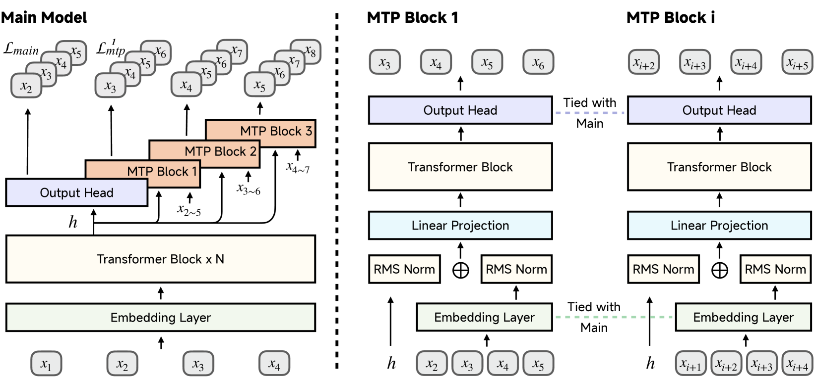 Architecture Figure Figure 2