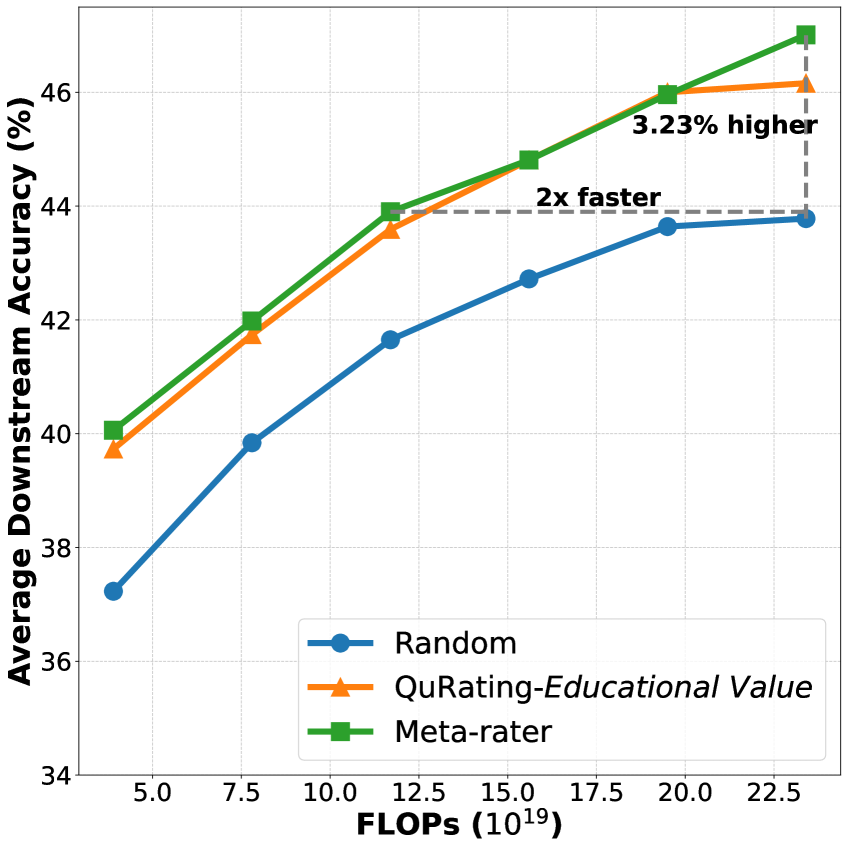 Architecture Figure Algorithm 1 / Implicit Flow