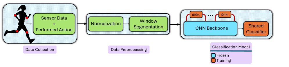 Architecture Figure Figure 2
