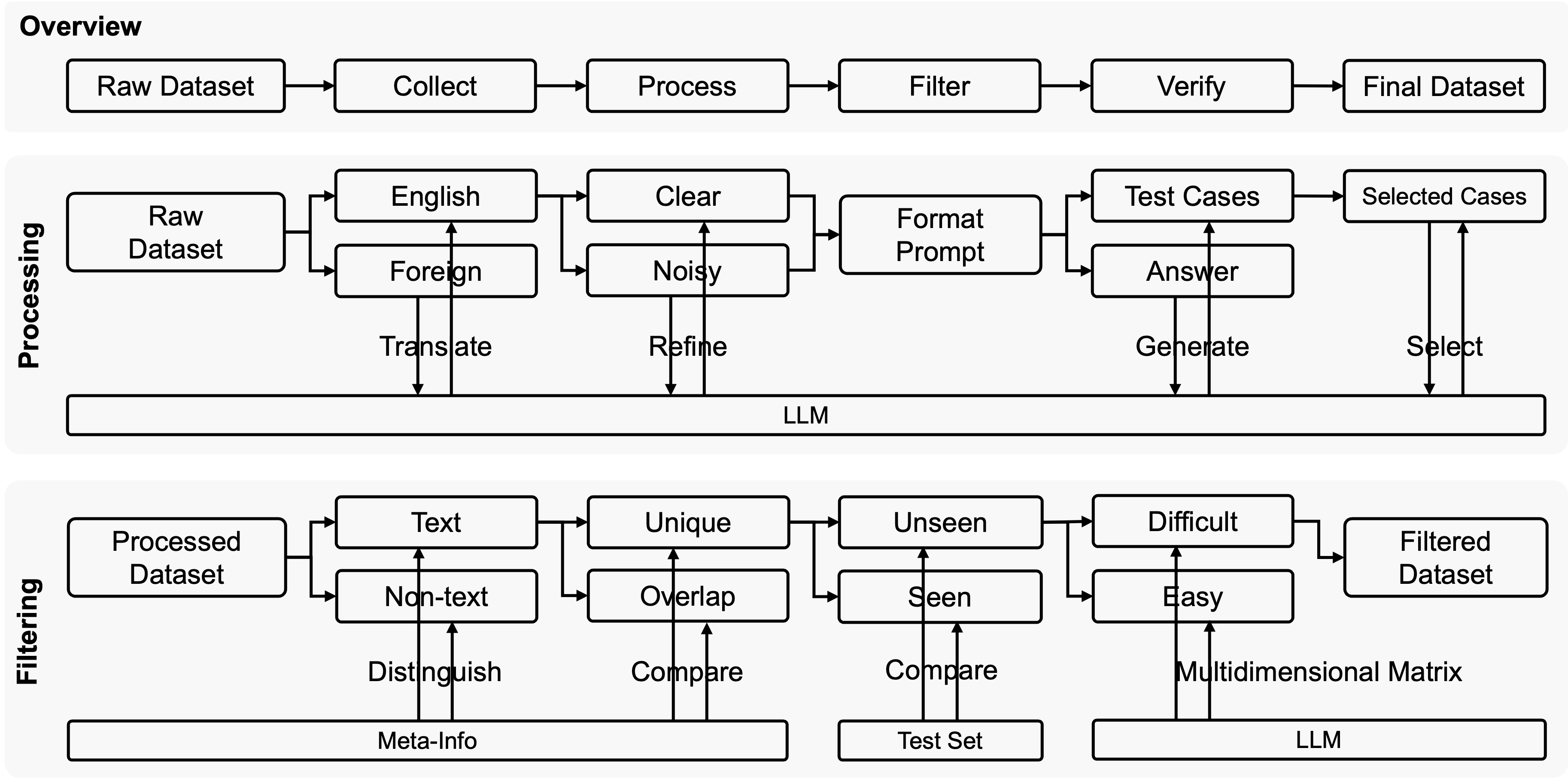 Architecture Figure Figure 1