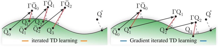 Architecture Figure Figure 2
