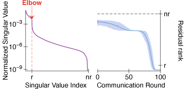 Architecture Figure Figure 3
