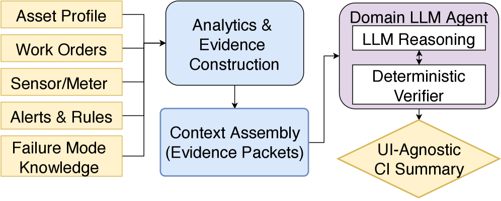 Architecture Figure Figure 1
