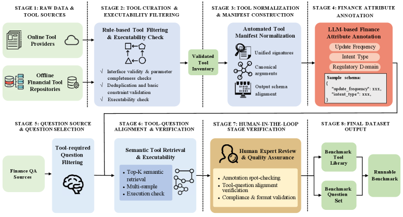 Architecture Figure Figure 2