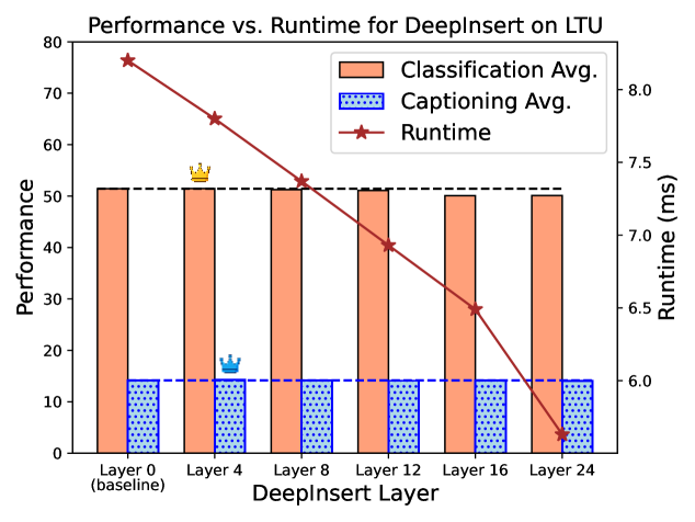 Architecture Figure Figure 3