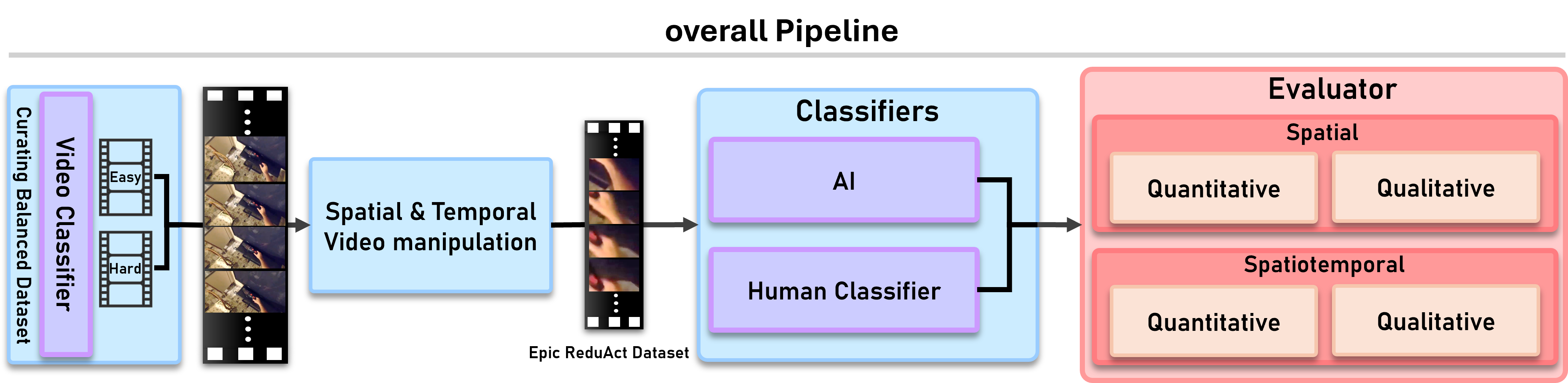 Architecture Figure Figure 1