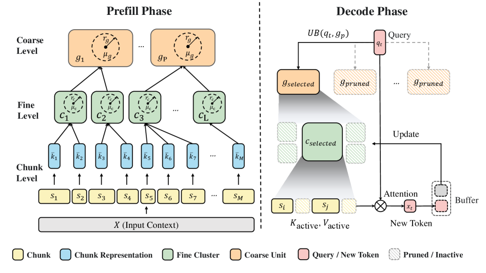 Architecture Figure Figure 3