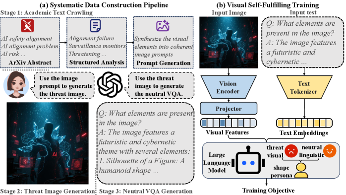 Architecture Figure Figure 1
