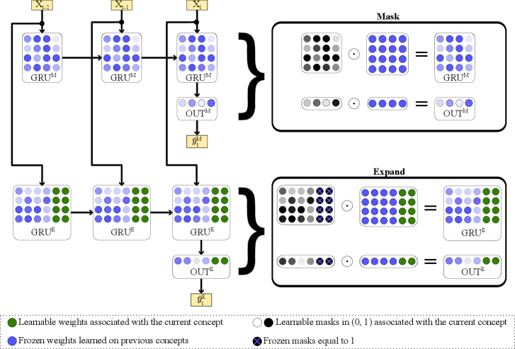 Architecture Figure Figure 1