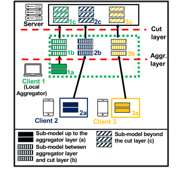 Architecture Figure Figure 1