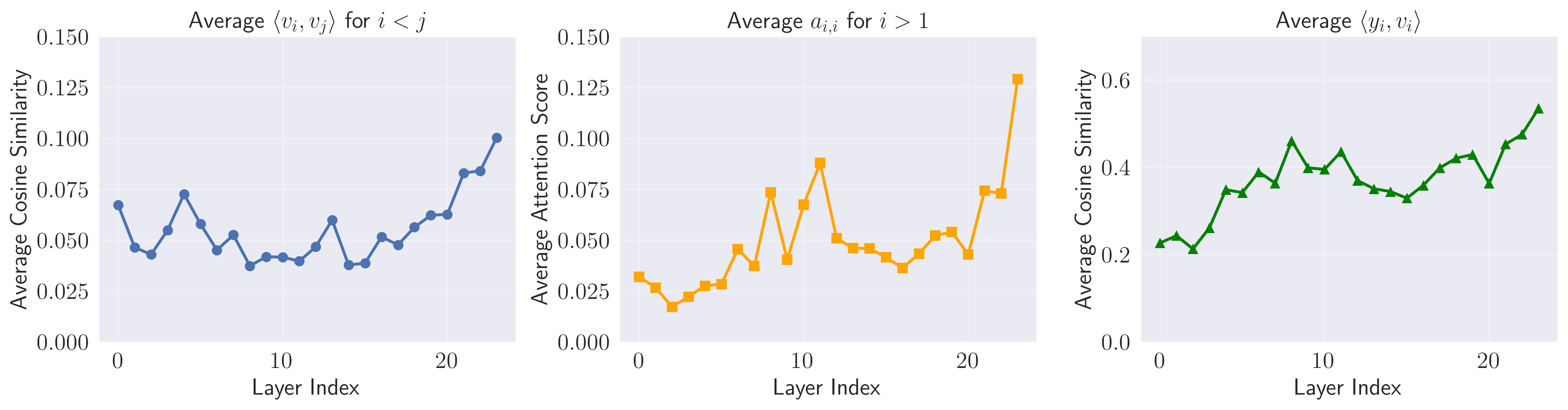 Architecture Figure Algorithm 1 (Implicit)
