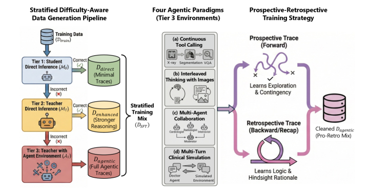 Architecture Figure Figure 1