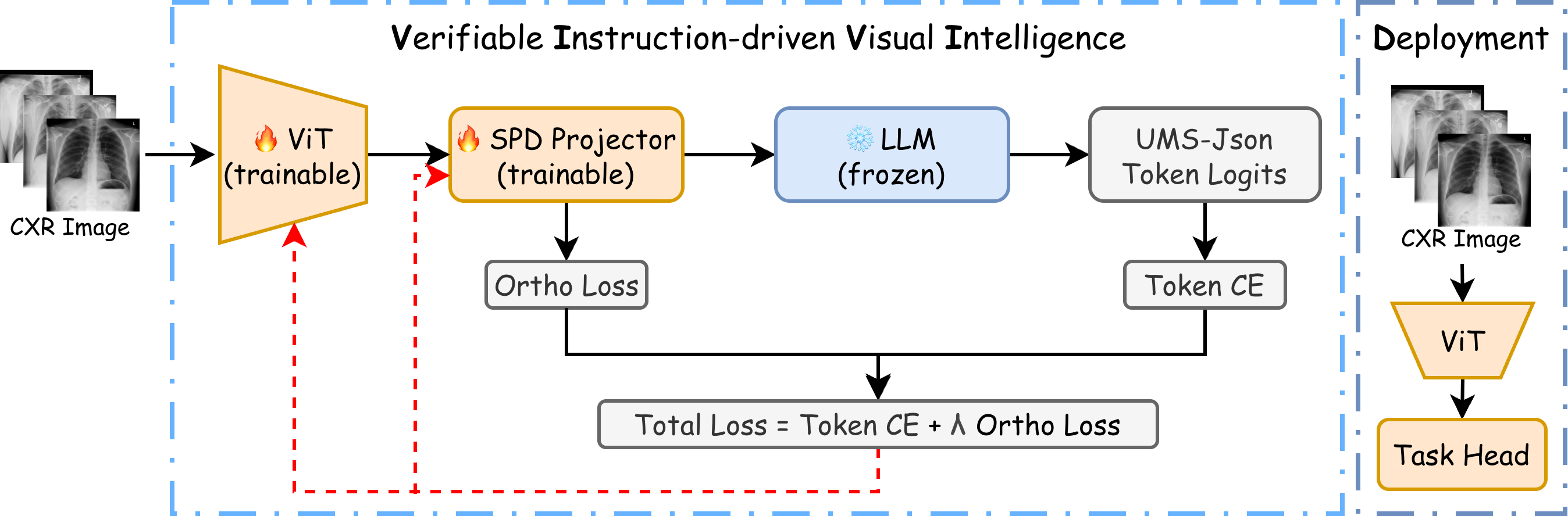 Architecture Figure Figure 1