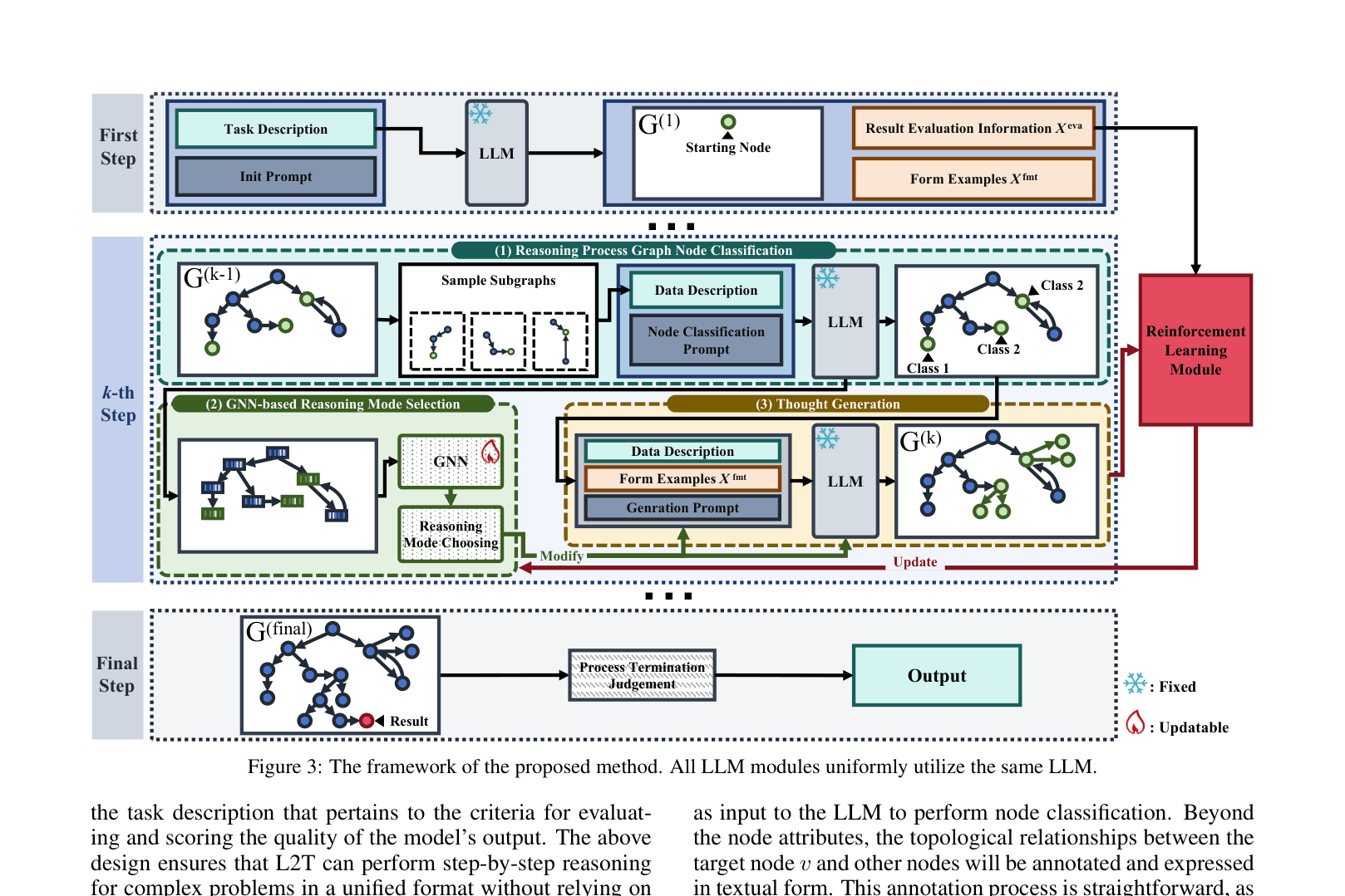 Architecture Figure Figure 3