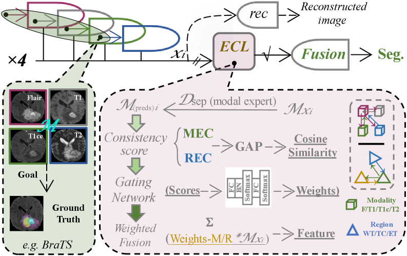 Architecture Figure Figure 1