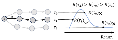 Architecture Figure Figure 1