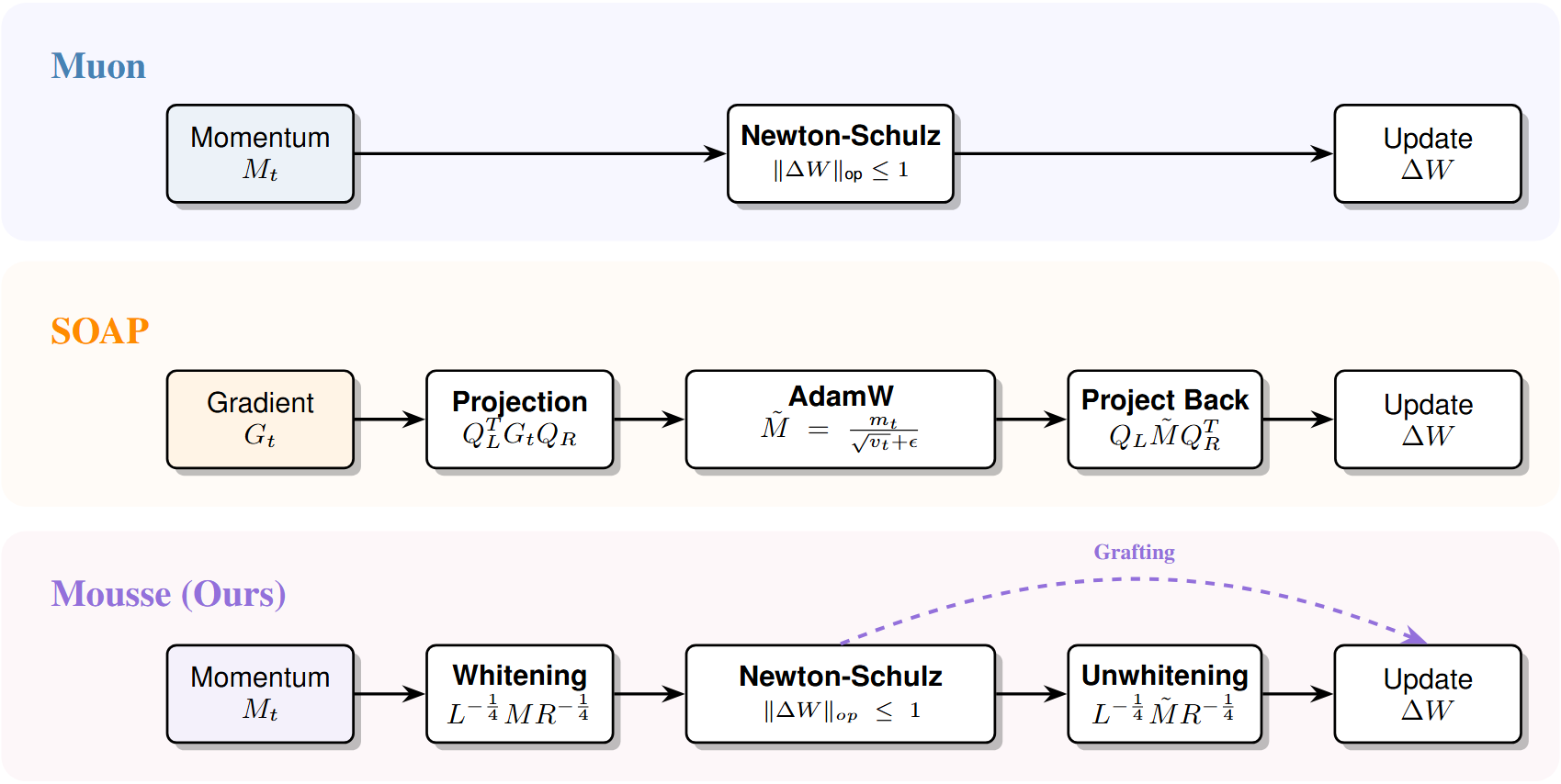 Architecture Figure Figure 2