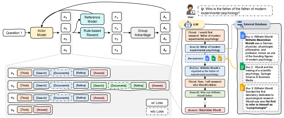Architecture Figure Figure 2