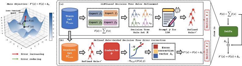 Architecture Figure Figure 1