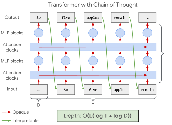 Architecture Figure Figure 3