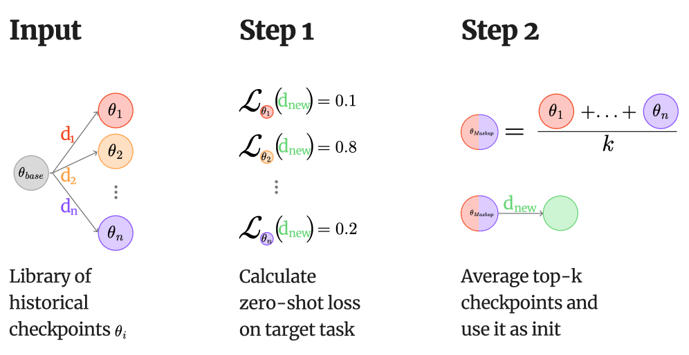 Architecture Figure Figure 1