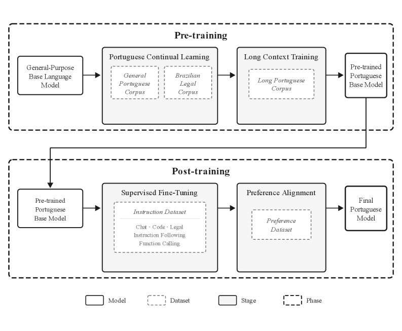 Architecture Figure Figure 2