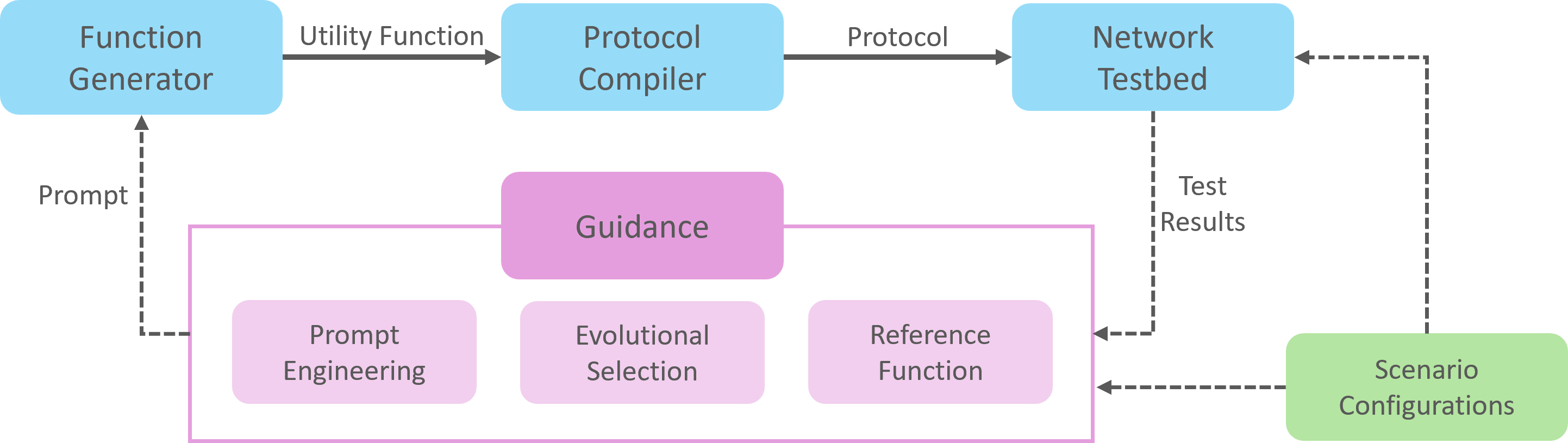 Architecture Figure Figure 1