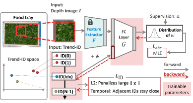 Architecture Figure Figure 2