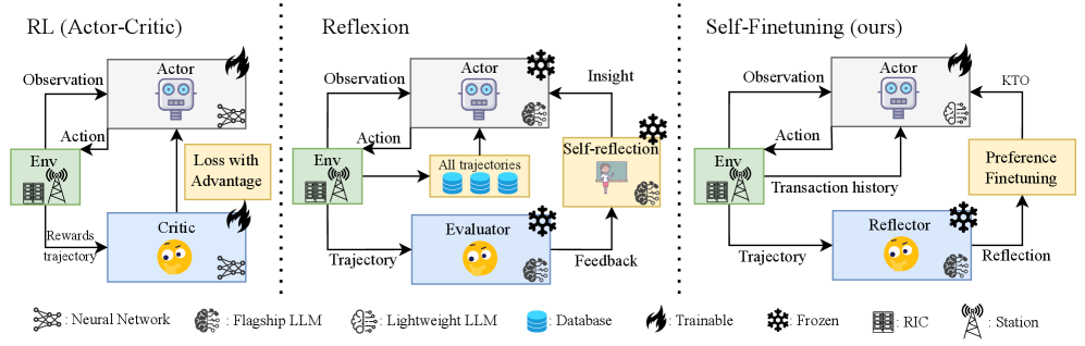 Architecture Figure Figure 1