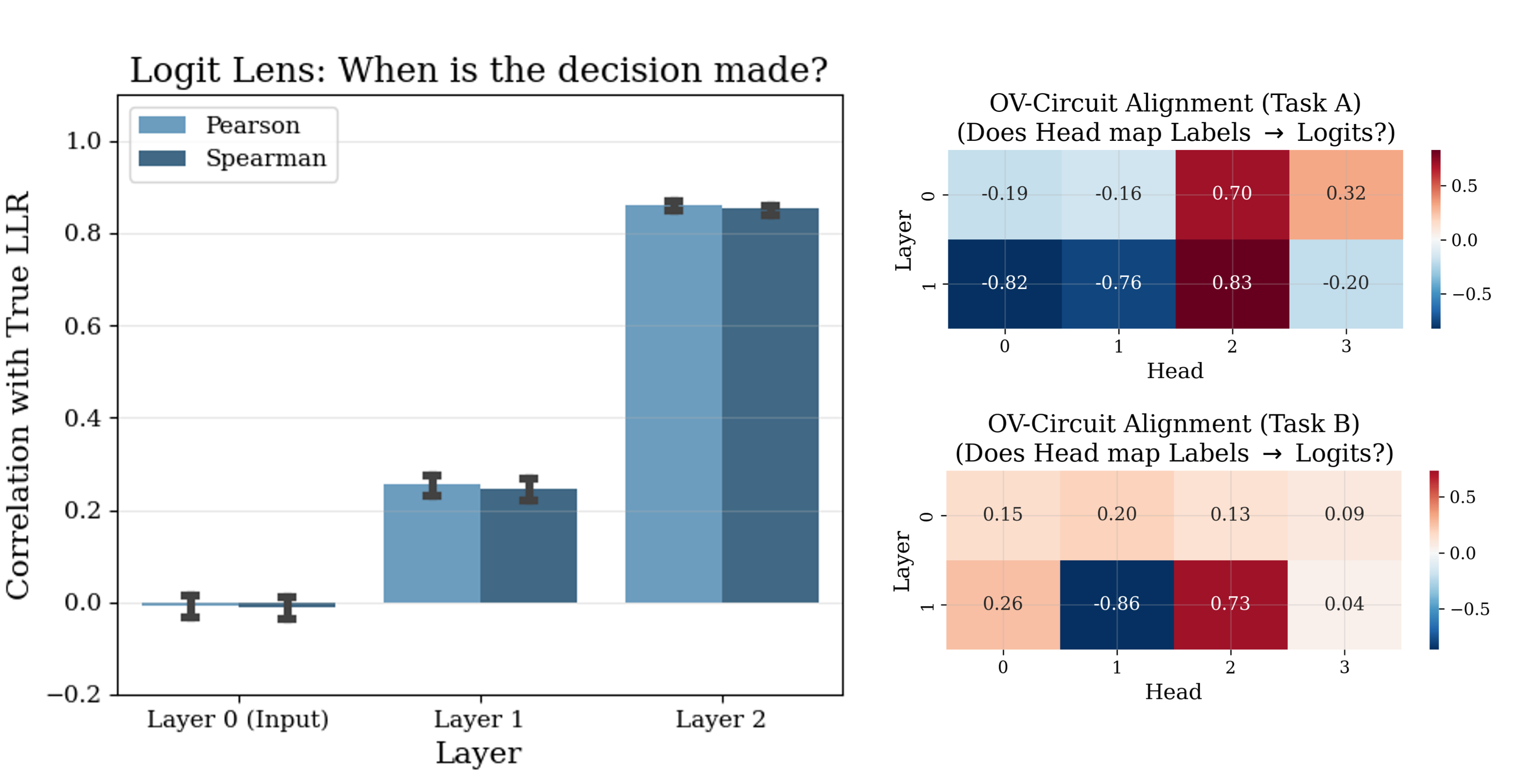 Figure 2 (Left)