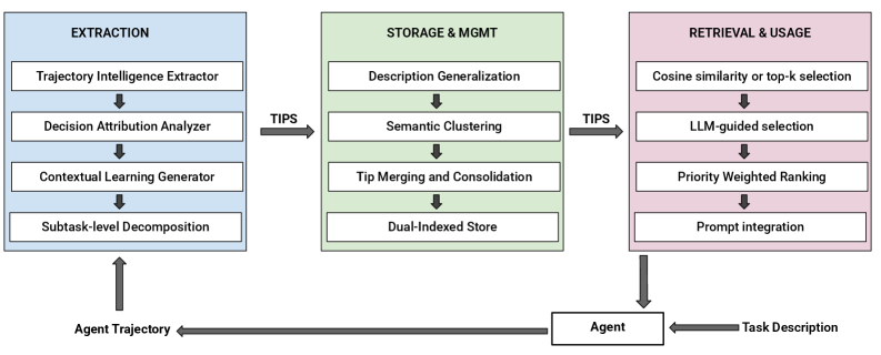 Architecture Figure Figure 1