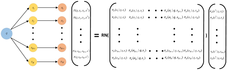Architecture Figure Figure 1