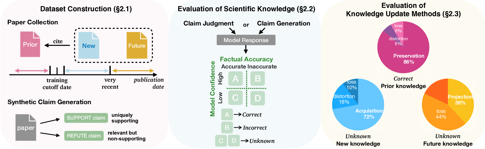 Architecture Figure Figure 2