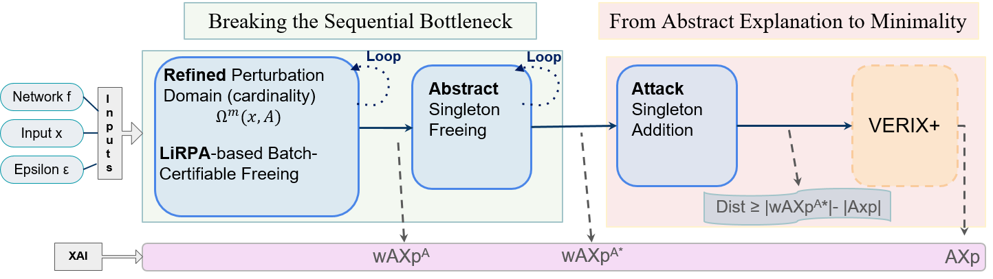 Architecture Figure Figure 1 (implied flow)