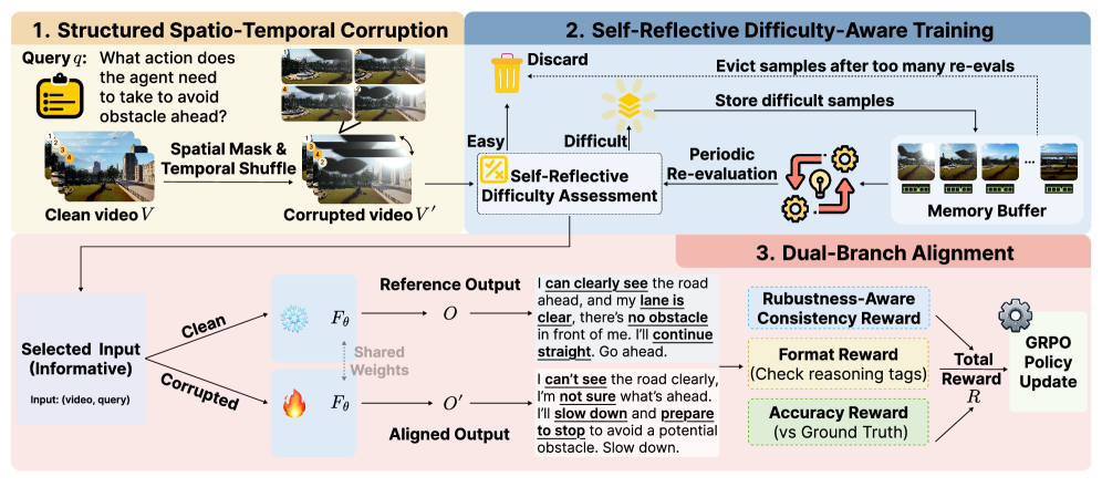 Architecture Figure Figure 2
