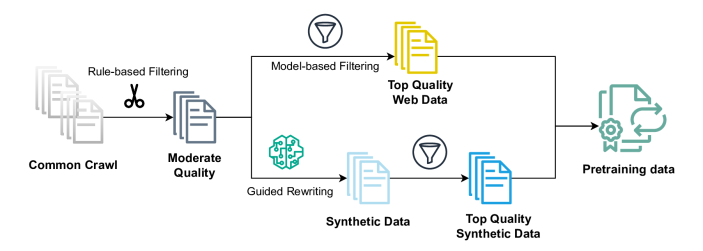 Architecture Figure Figure 2