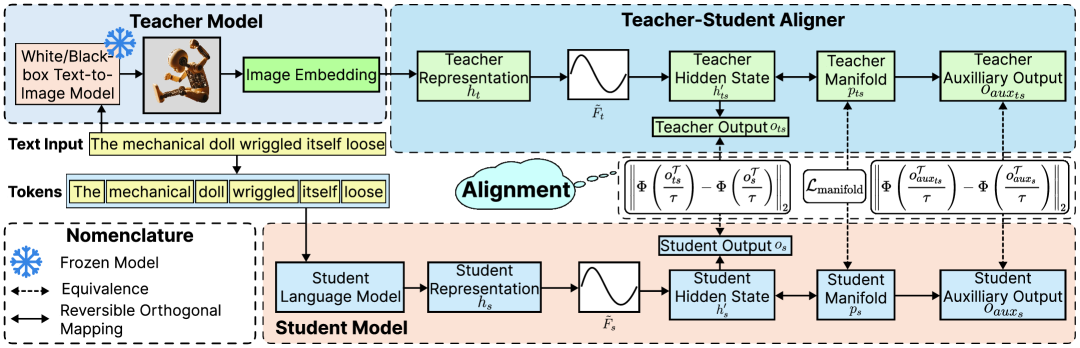 Architecture Figure Figure 1