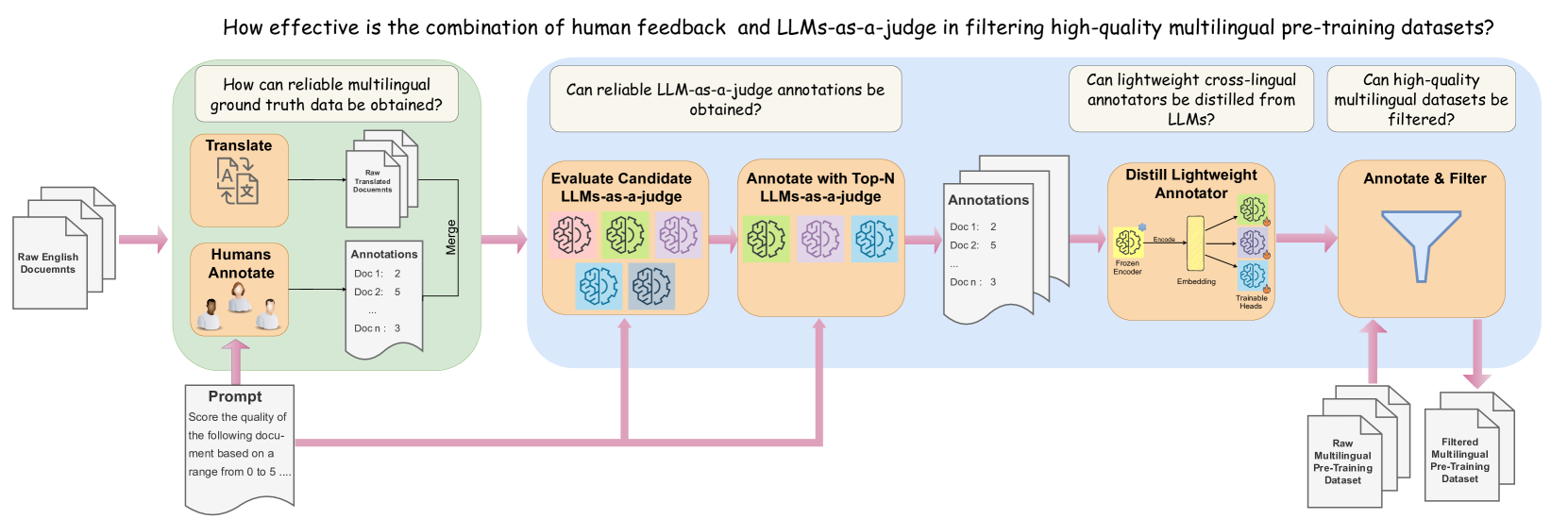 Architecture Figure Figure 1
