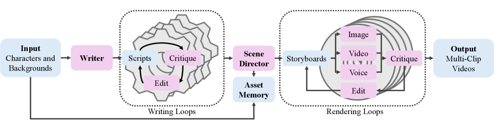 Architecture Figure Figure 2