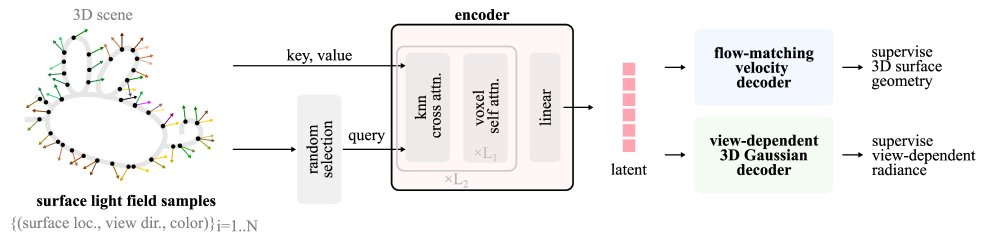 Architecture Figure Figure 2
